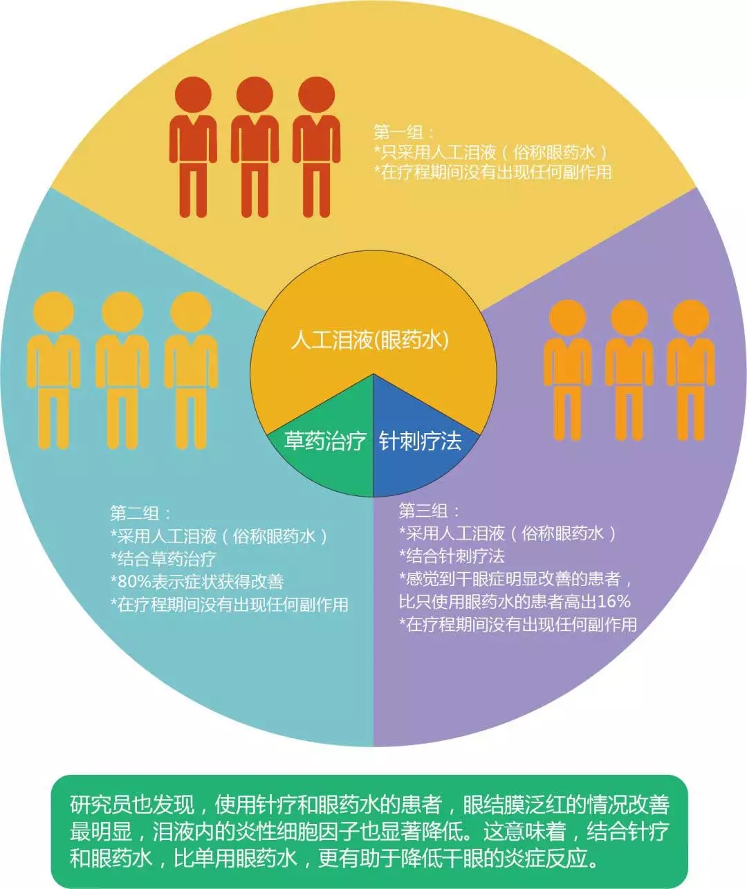 如何,改善,干眼症,中医,针灸,治疗,生活,中,