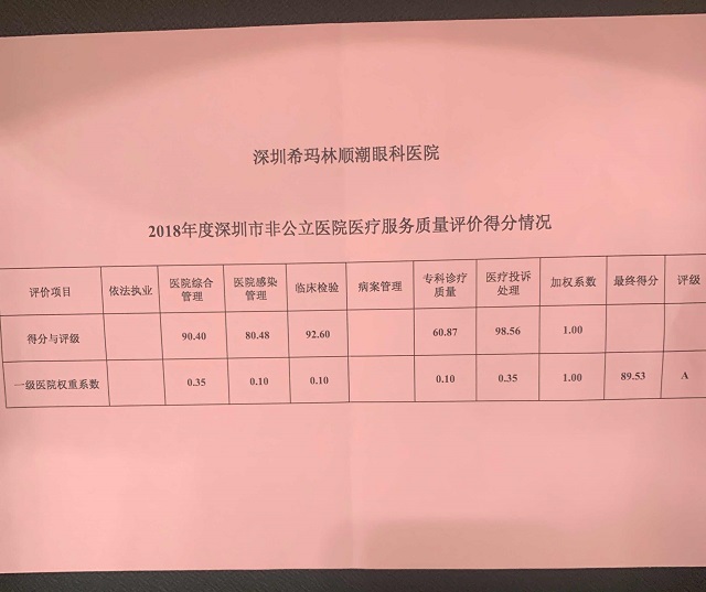 深圳希玛眼科,荣获,2018年度,医疗服务质量,