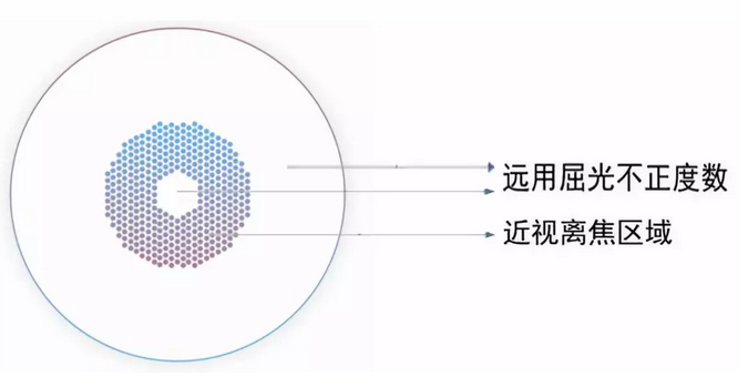 希玛,眼科,正式,引入,新乐学,新,乐学,多点,